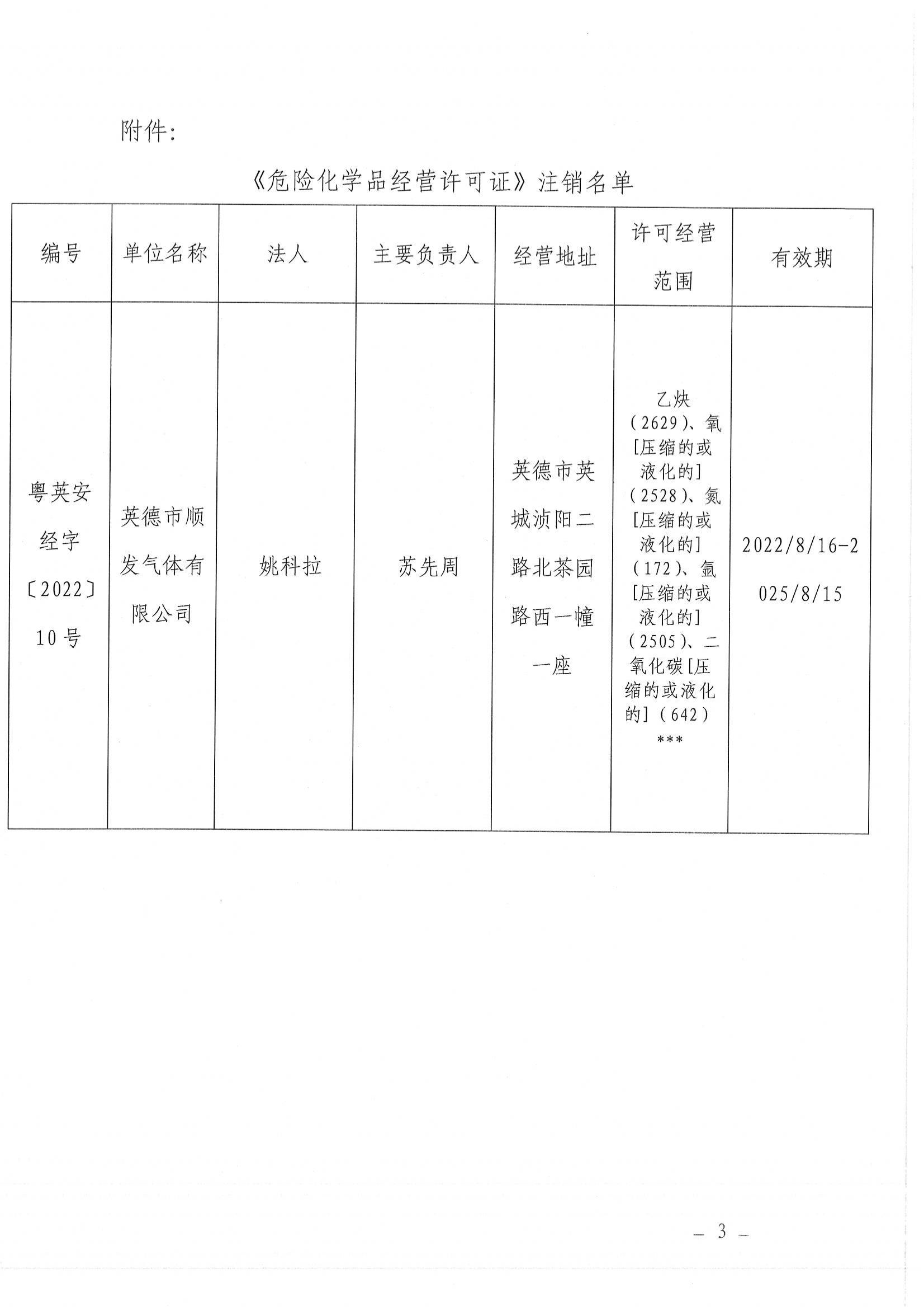 英德市应急管理局关于依法注销英德市顺发气体有限公司《危险化学品经营许可证》的通告_02.jpg