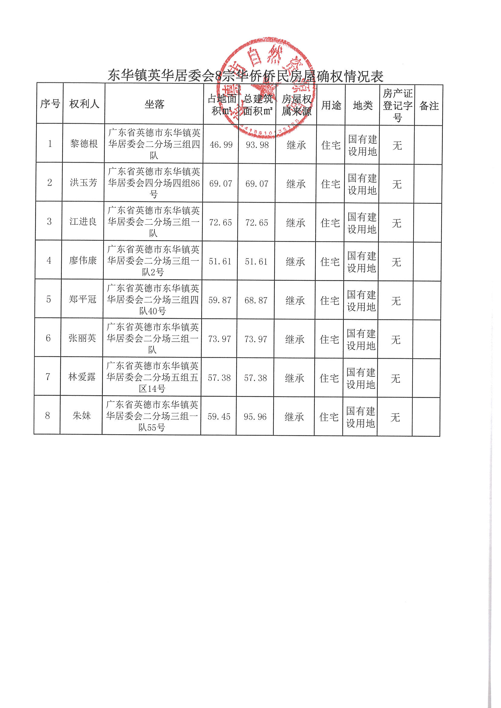 东华茶场8户.jpg