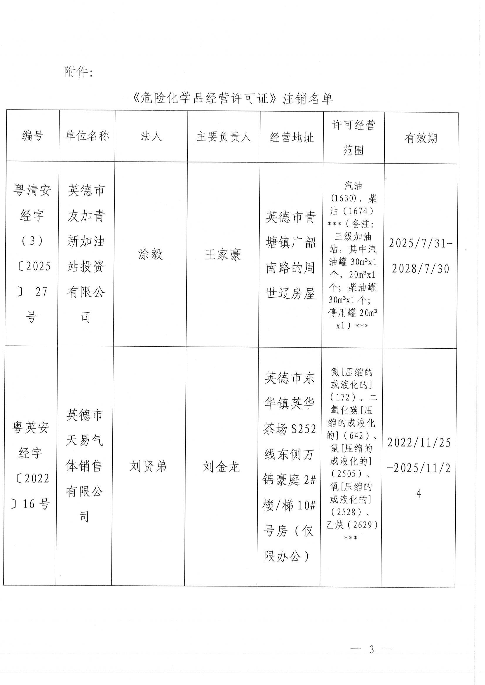 英应急〔2025〕25号 英德市应急管理局关于依法注销《危险化学品经营许可证》的通_02.jpg