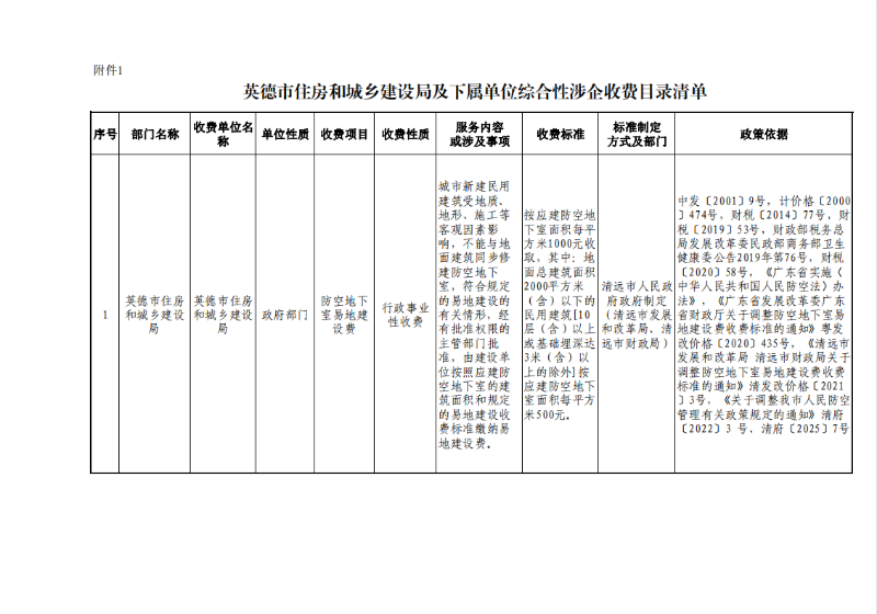 英德市住房和城乡建设局及下属单位综合性涉企收费目录清单.png