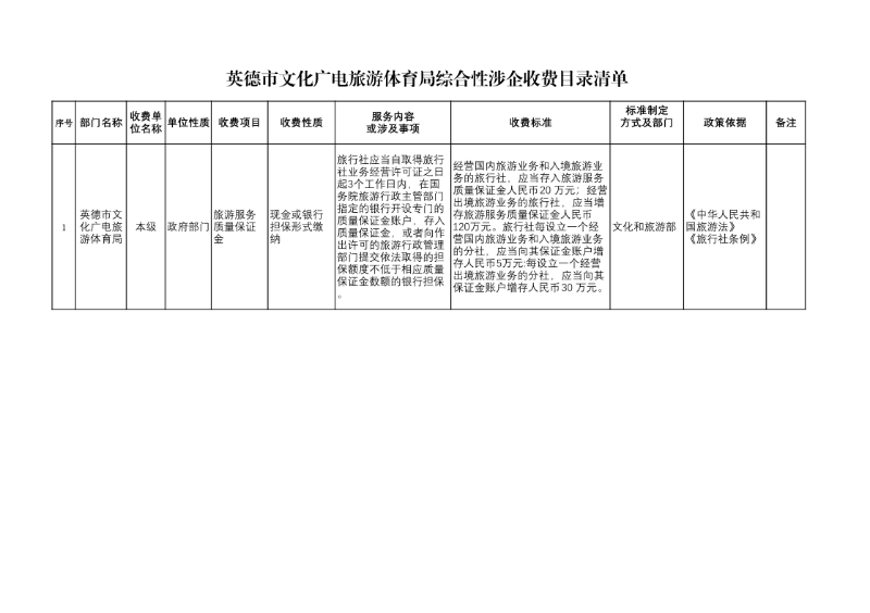 英德市文化广电旅游体育局综合性涉企收费目录清单_page_1.bmp