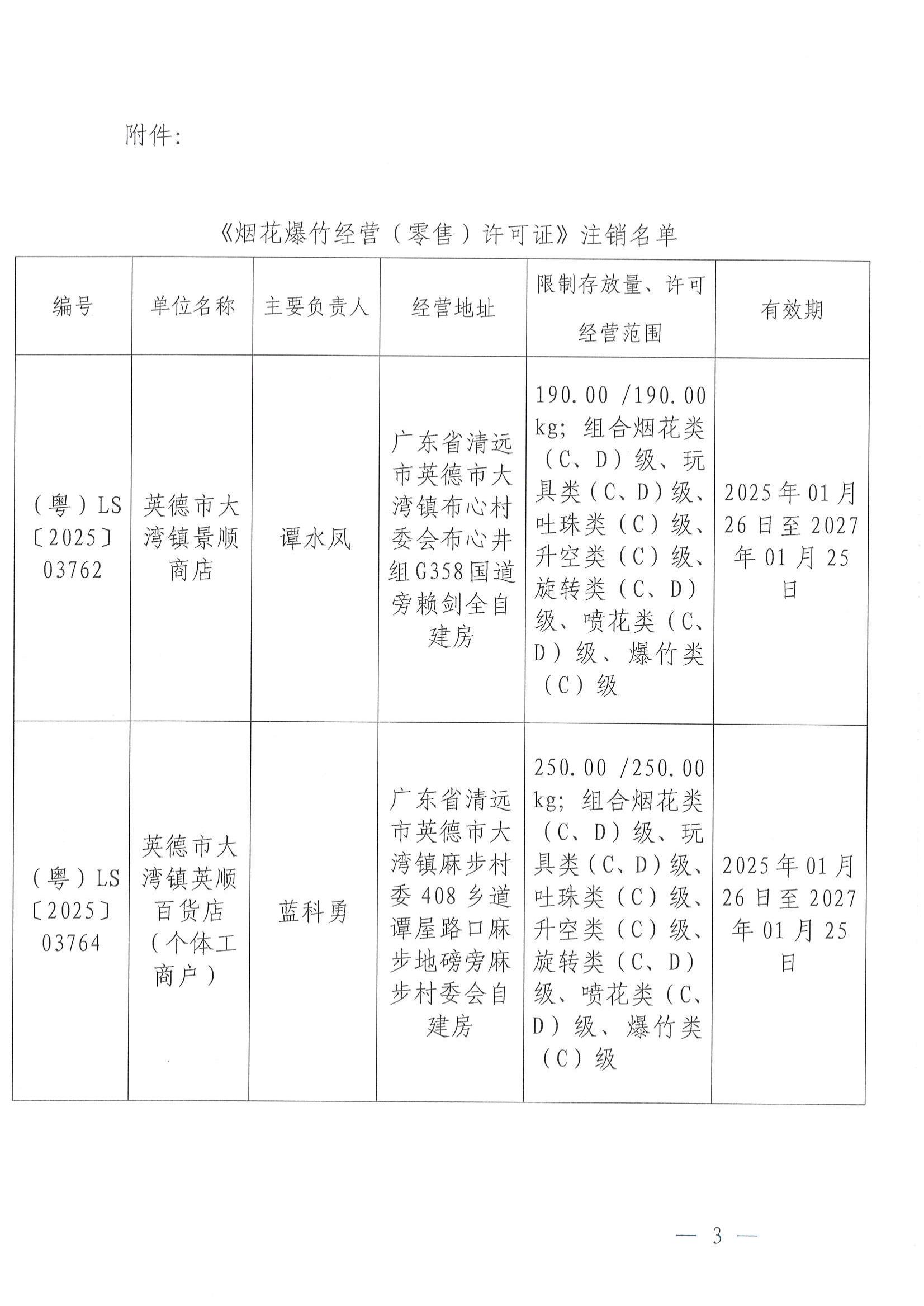 英应急〔2026〕 9号关于依法注销《烟花爆竹经营（零售）许可证》的通告_02.jpg