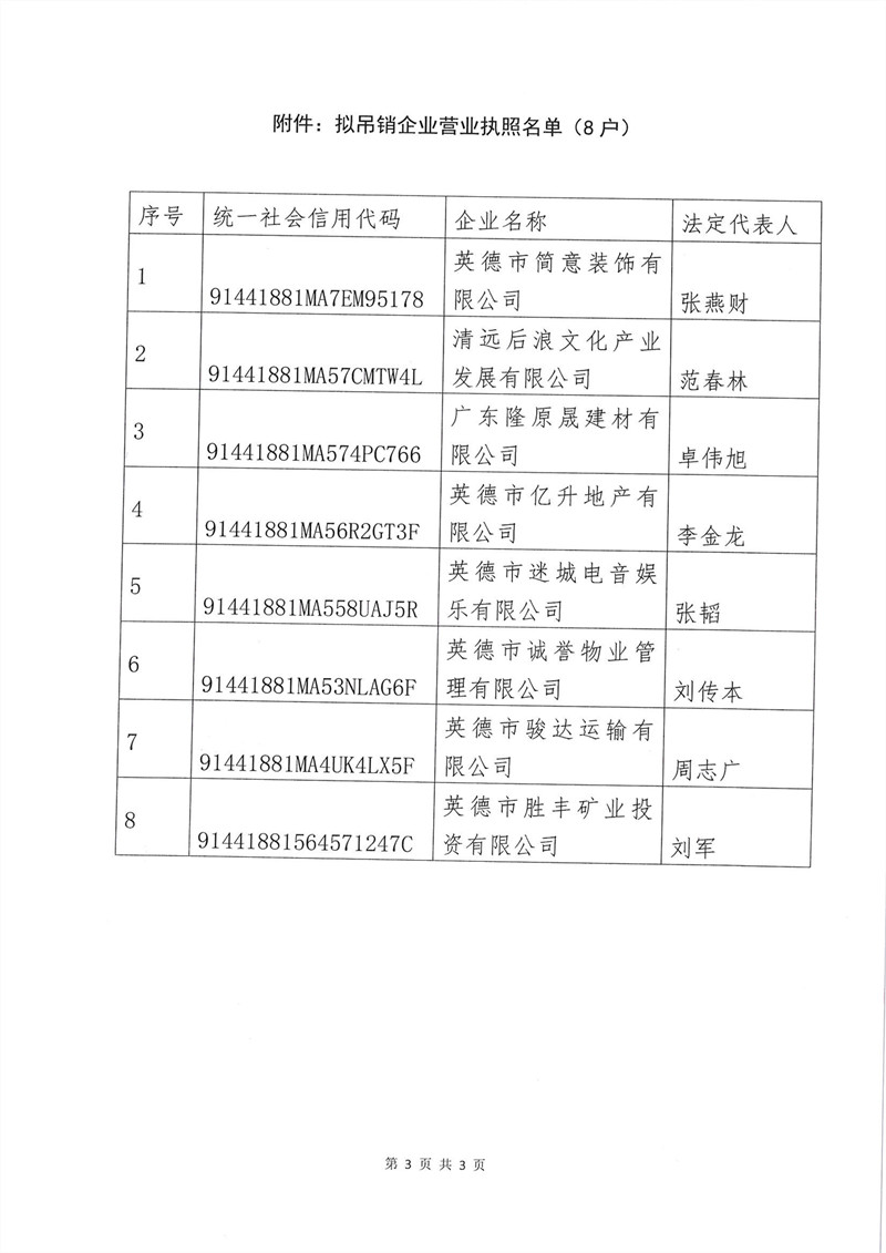 英德市市场监督管理局行政处罚决定公告（英德市简意装饰有限公司等8户企业）_QQ浏览器图片提取_3.jpg