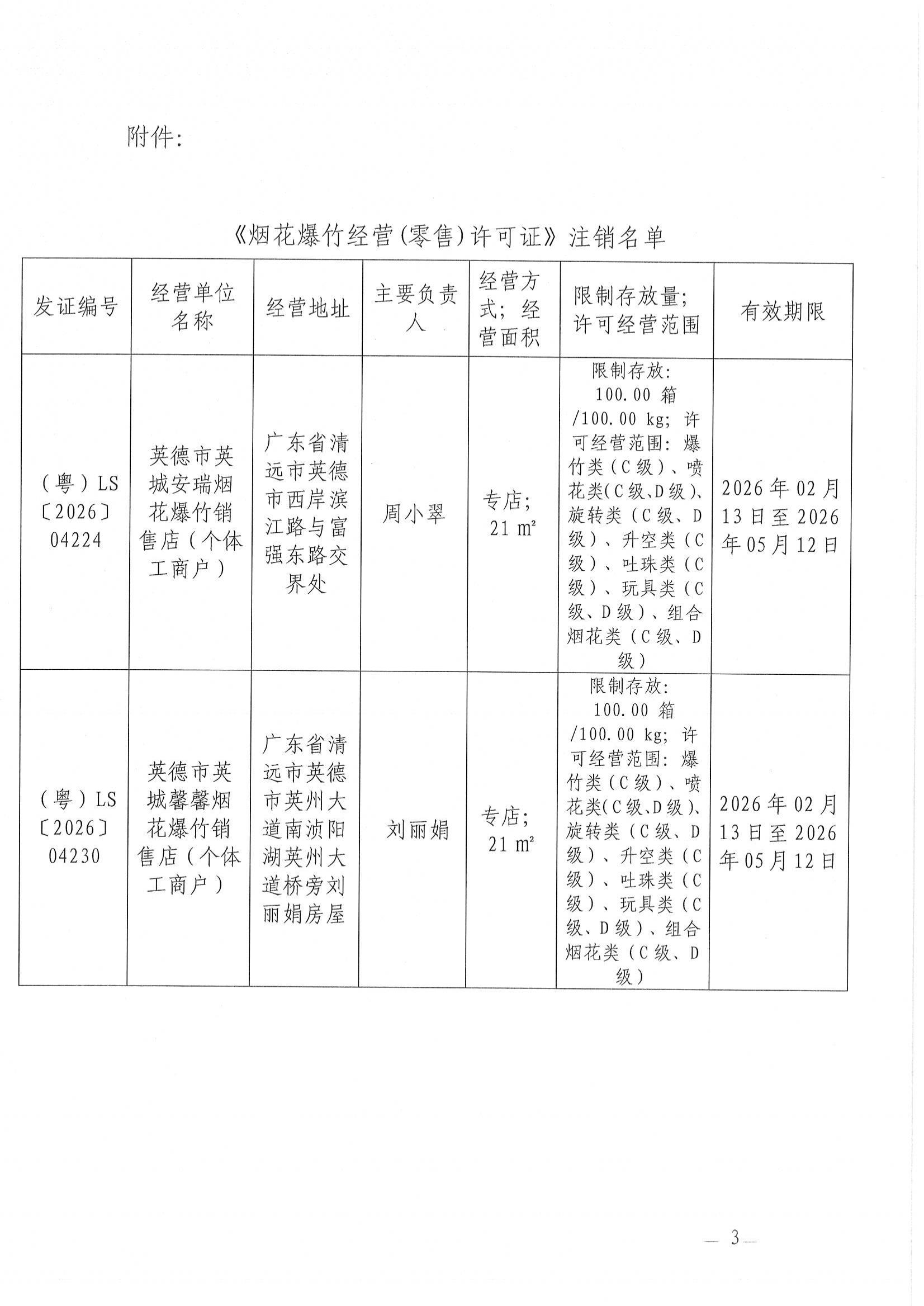 英应急〔2026〕13号英德市应急管理局关于依法注销《烟花爆竹经营（零售）许可证》的通告_02.jpg