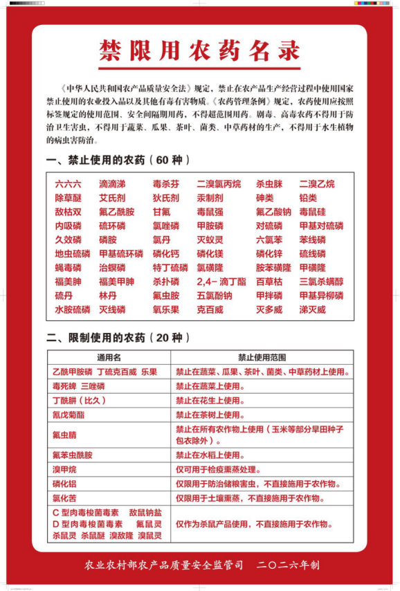 关于进一步规范农药兽药生产经营使用综合整治行动问题线索征集公告.doc_1