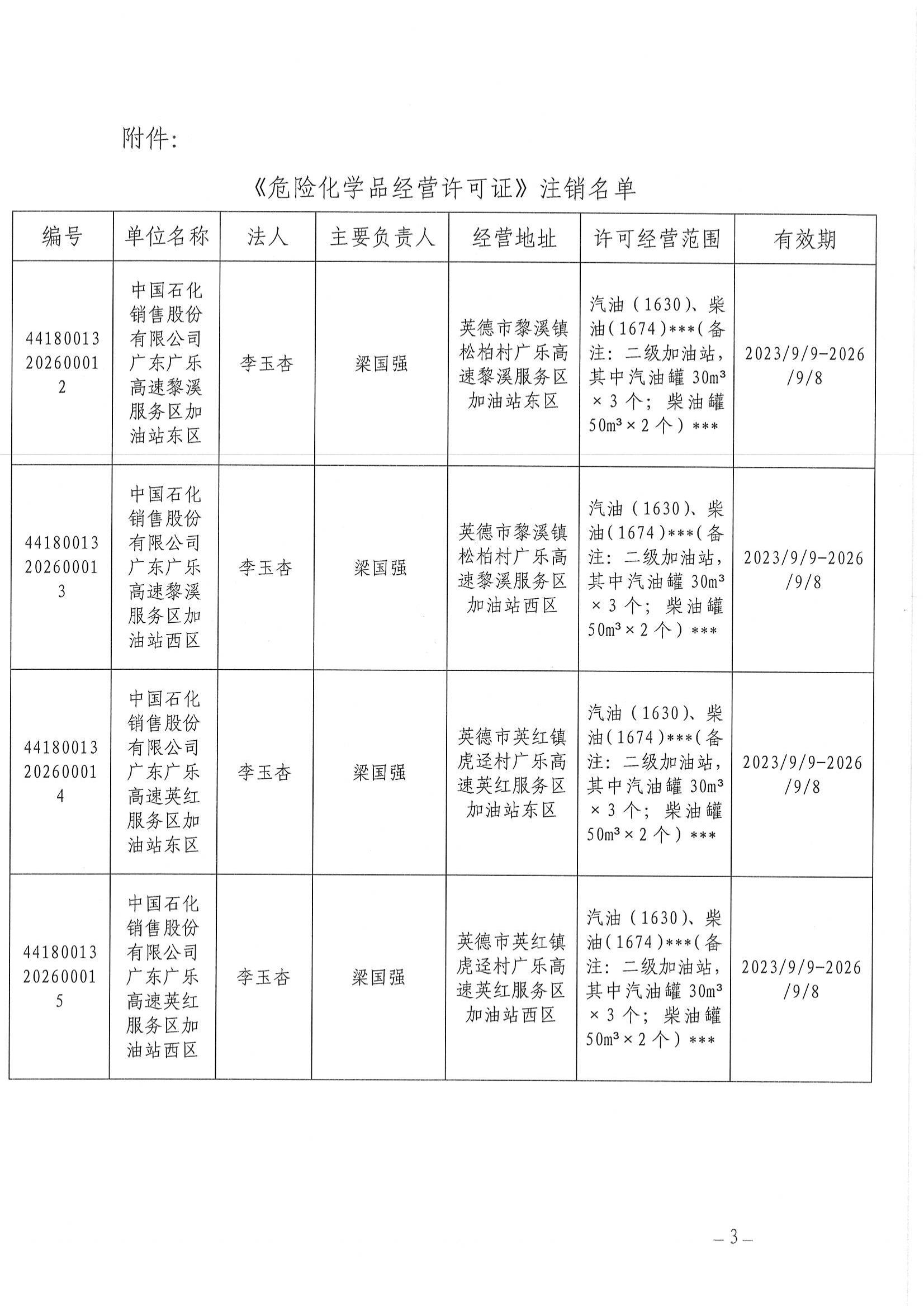 英应急〔2026〕26 号英德市应急管理局关于依法注销《危险化学品经营 许可证》的通告_02.jpg