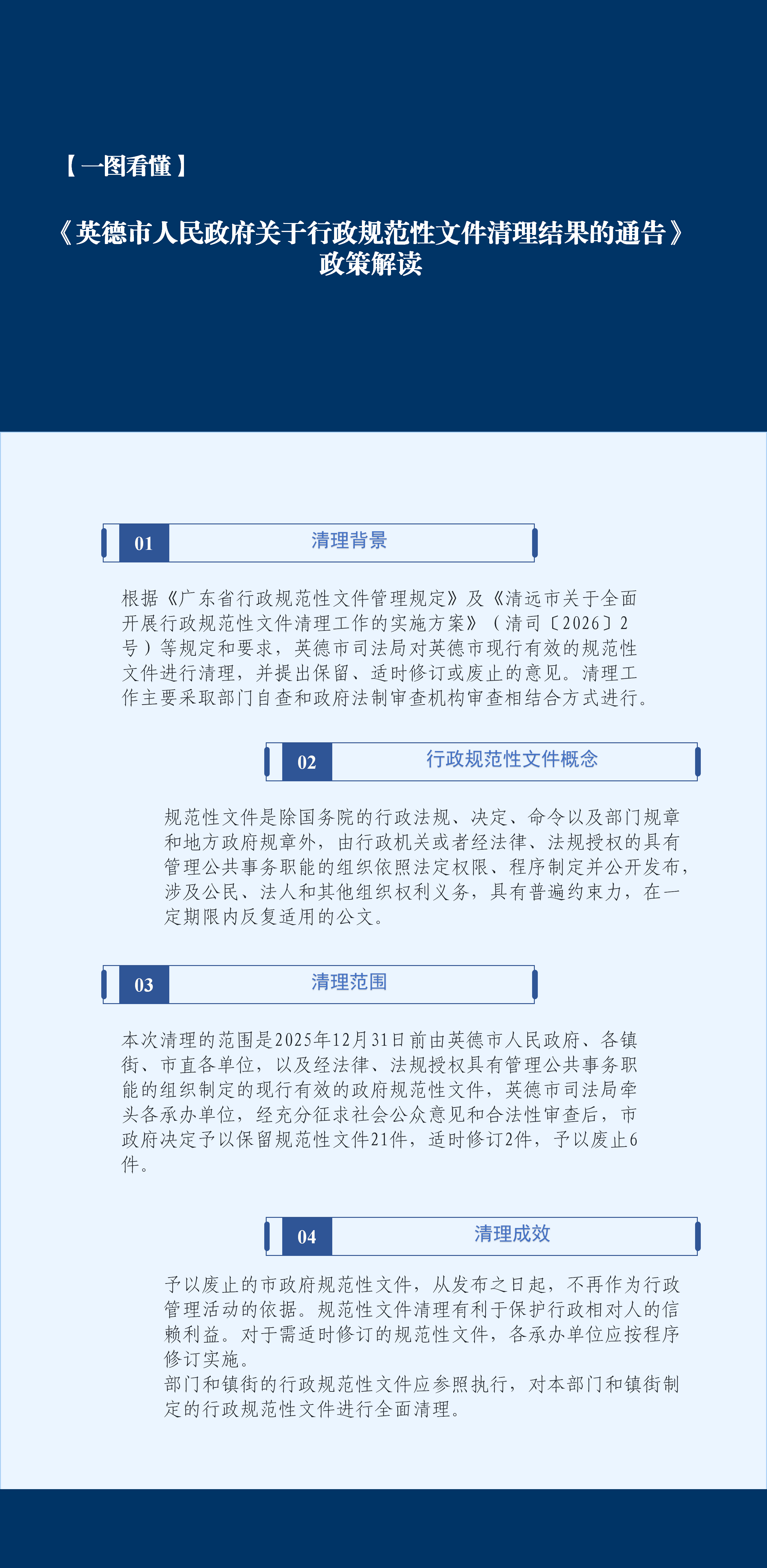 【一图看懂】《英德市人民政府关于行政规范性文件清理结果的通告》政策解读(2).jpg