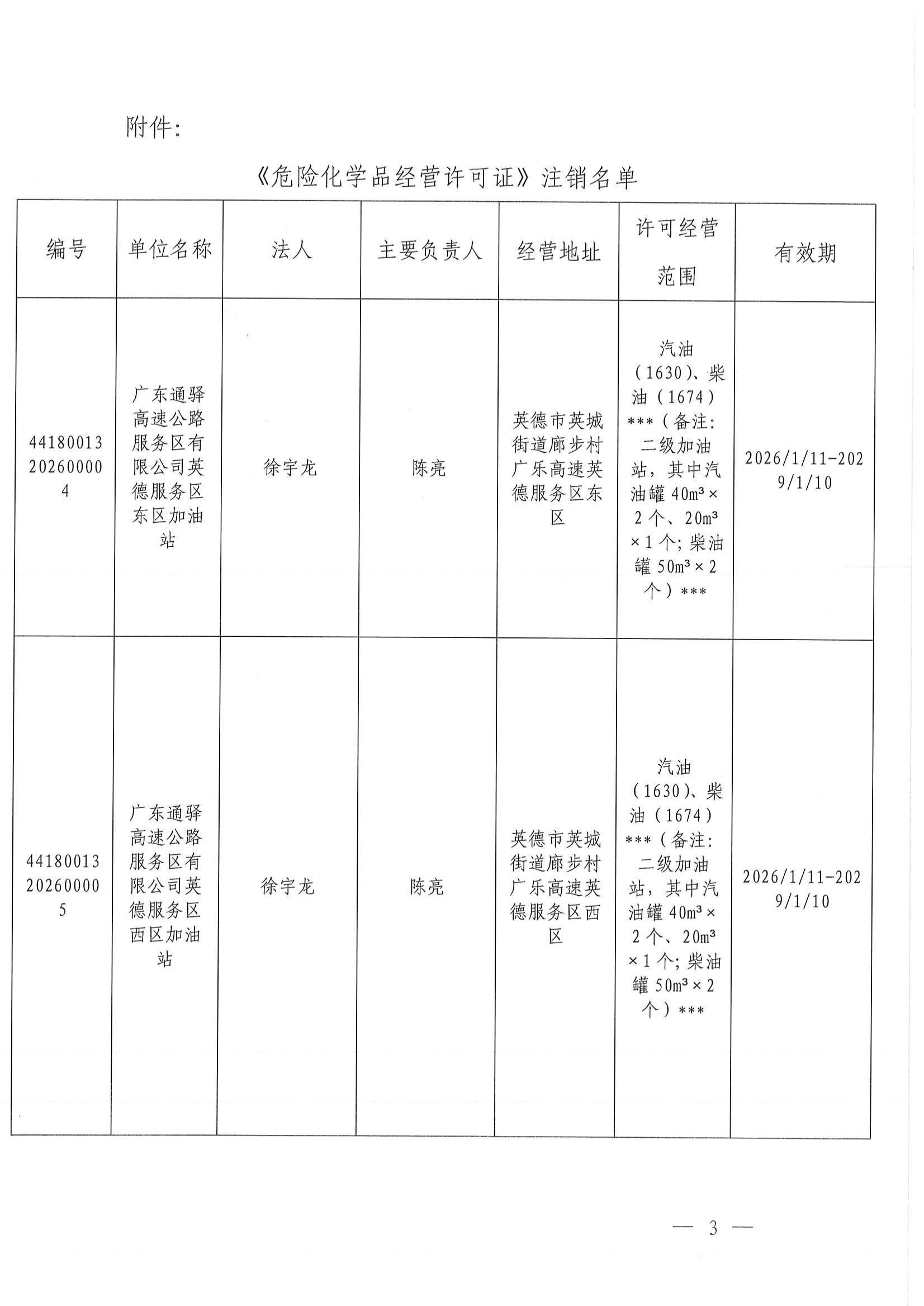 英应急〔2026〕32 号 英德市应急管理局关于依法注销《危险化学品经营许可证》的通告_02.jpg