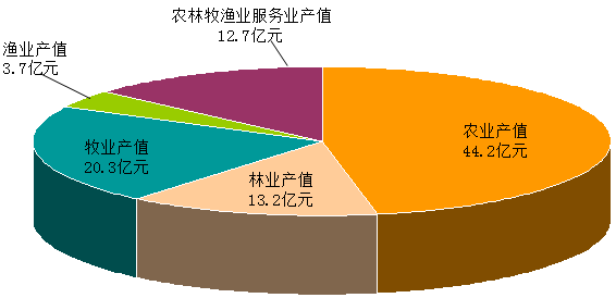 英德市2021年gdp_英德市人民医院图片