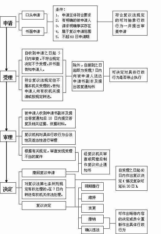 行政复议流程图.jpg