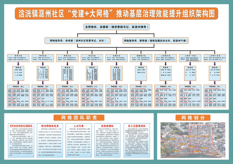 2.洭州社区“党建+大网格”推动基层治理效能提升组织架构图.png