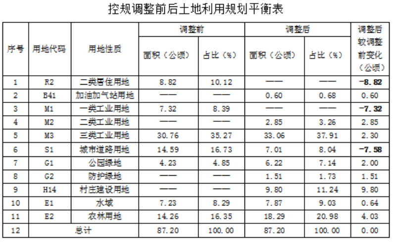 政务微信截图_16703854238748.png
