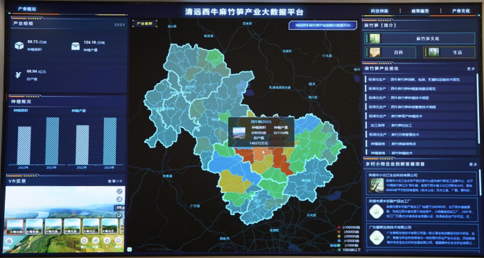 西牛麻竹笋产业展示中心大数据平台.png