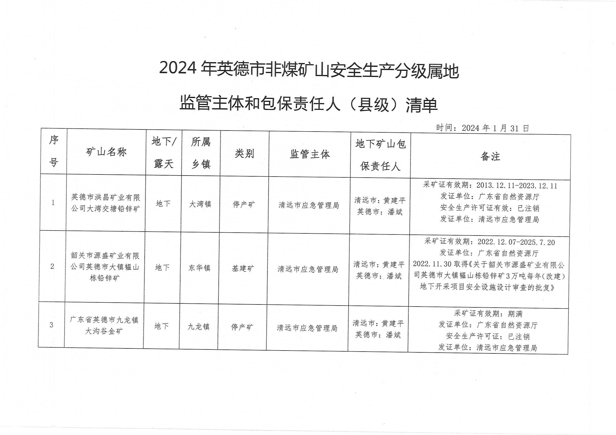 英德市应急管理局关于2024年英德市非煤矿山安全生产分级属地监管主体有关情况的公告_02.jpg
