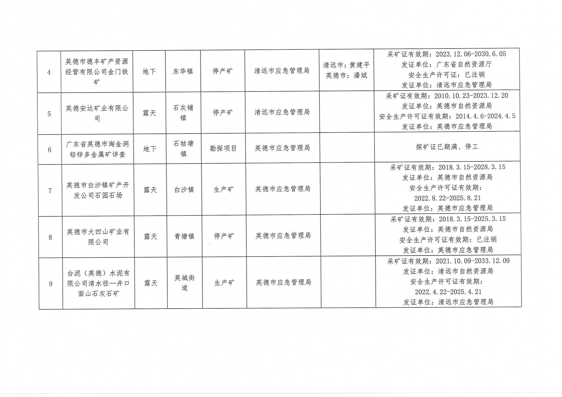 英德市应急管理局关于2024年英德市非煤矿山安全生产分级属地监管主体有关情况的公告_03.jpg